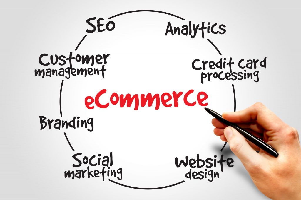 comercio electrónico